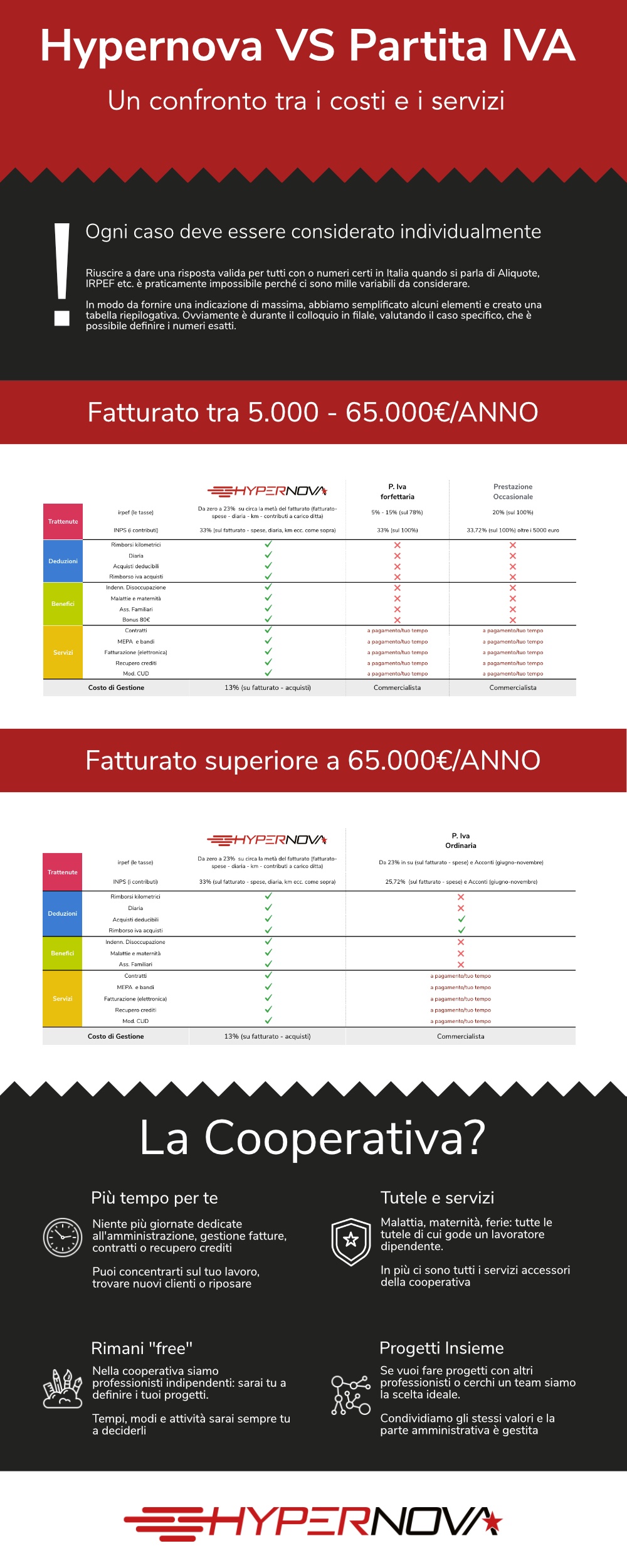 Hypernova_Infografica
